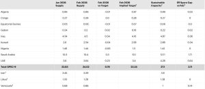 Χρυσός: Ξανανεβαίνει η τιμή του εν μέσω πολέμου στο Ιράν