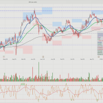 ΟΤΕ-Coca Cola: Η τεχνική εικόνα, η συγκυρία και το επενδυτικό story