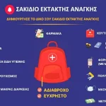 Έκτακτη ετοιμότητα: Ο πλήρης οδηγός για σακίδιο καταφυγίου 48ωρης αυτάρκειας