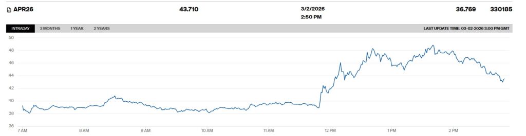 Τρομάζει η άνοδος της τιμής του φυσικού αερίου μετά την αναστολή λειτουργίας της Qatar Energy - Financial Report