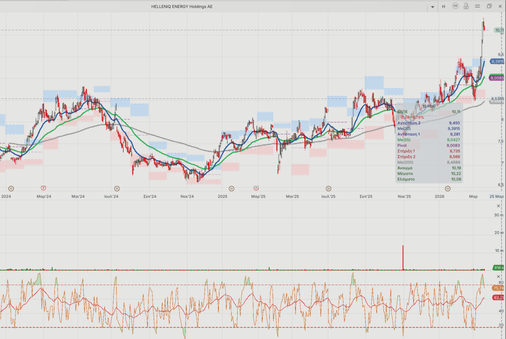 ΜΟΗ - ΕΛΠΕ: Η τεχνική εικόνα και το «πολεμικό» στόρι