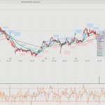 ΜΟΗ - ΕΛΠΕ: Η τεχνική εικόνα και το «πολεμικό» στόρι