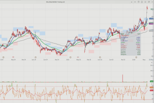 ΜΟΗ - ΕΛΠΕ: Η τεχνική εικόνα και το «πολεμικό» στόρι