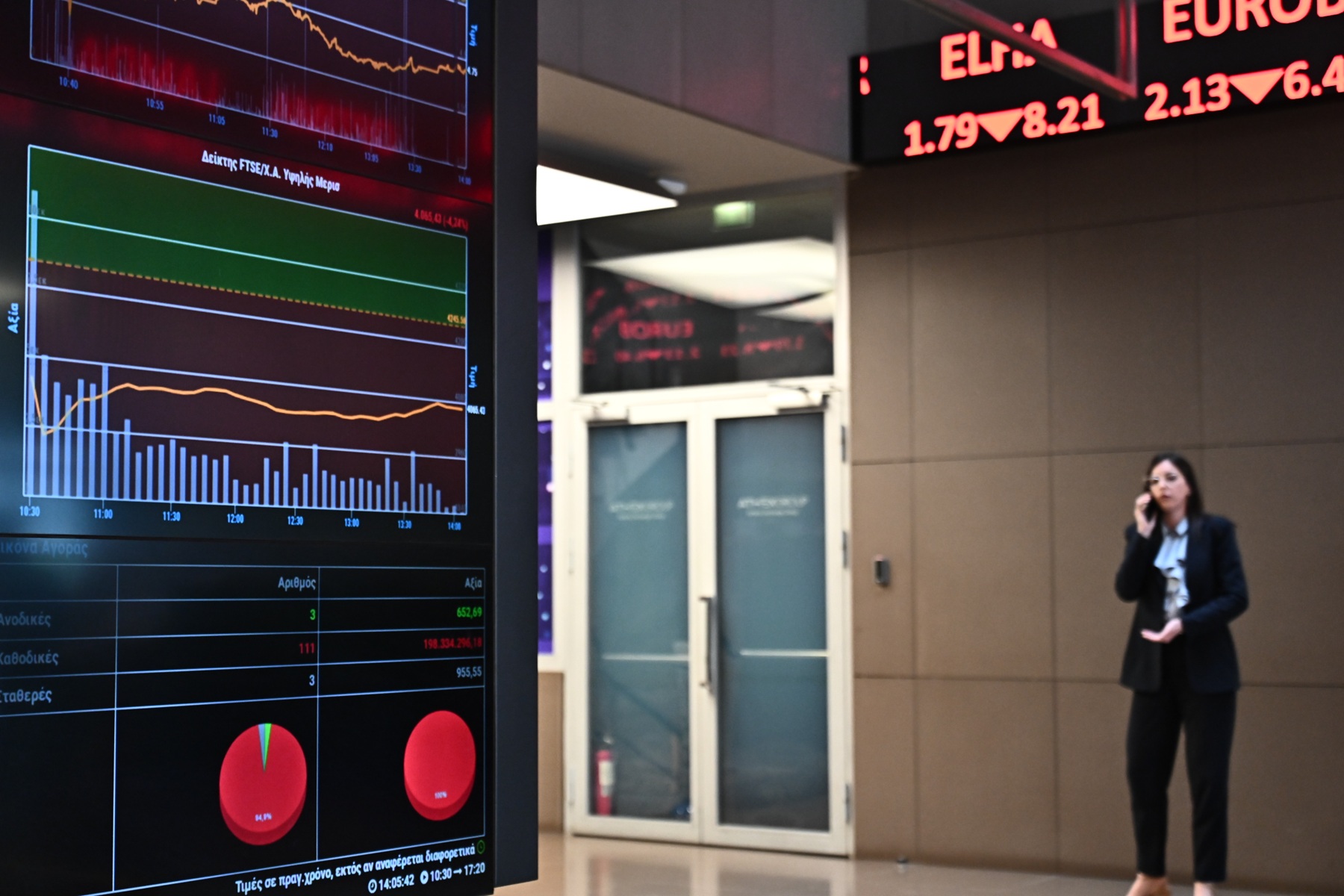 Χρηματιστήριο: Sell off της τάξης του 3% στην Αθήνα - «Πολεμικές» απώλειες σε τράπεζες και blue chips