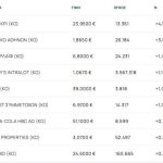 Χρηματιστήριο: Ισχυρή πτώση 2,14% ελέω Μ. Ανατολής και με βαριές τραπεζικές απώλειες 3,62%