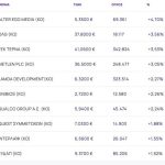 Χρηματιστήριο: Επιστροφή πωλητών (-0,63%), με ισχυρές πιέσεις στις τράπεζες (-2,06%)