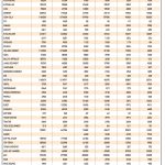 Χρηματιστήριο με «τρία μαξιλάρια» κόντρα στην αβεβαιότητα