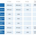 Qualco: Ανάπτυξη στα λόγια, κατάρρευση στην κερδοφορία
