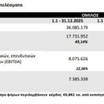 AS Company: Αύξηση 56,32% στα EBITDA - Πρόταση για μέρισμα 0,19 ευρώ ανά μετοχή