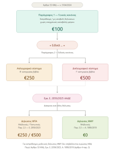 Το σχόλιο της Δευτέρας - Μαύρα μεσάνυχτα