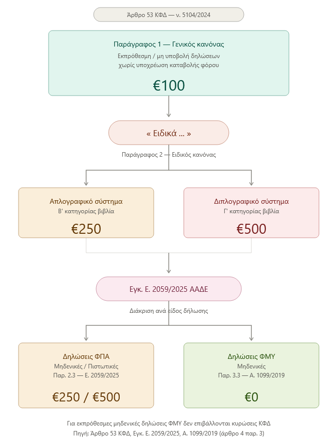Το σχόλιο της Δευτέρας - Μαύρα μεσάνυχτα