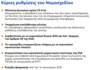 Πώς θα εφαρμοστεί η απαγόρευση πρόσβασης των ανηλίκων στα social media - 10 ερωτήσεις - απαντήσεις