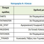 ΕΛΣΤΑΤ: Από τη Χίο και τη Φωκίδα οι πρωταθλητές της Στατιστικής για το 2026 - Financial Report