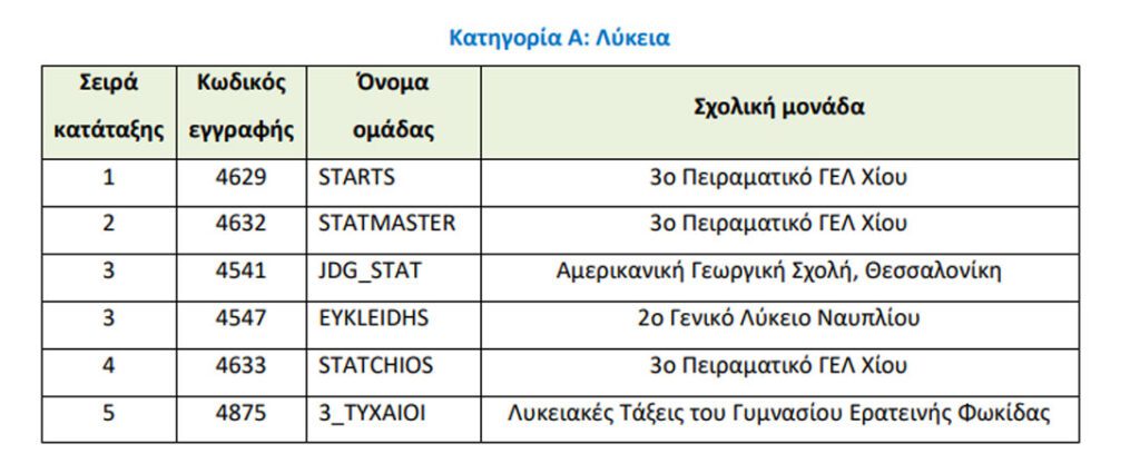 ΕΛΣΤΑΤ: Από τη Χίο και τη Φωκίδα οι πρωταθλητές της Στατιστικής για το 2026 - Financial Report