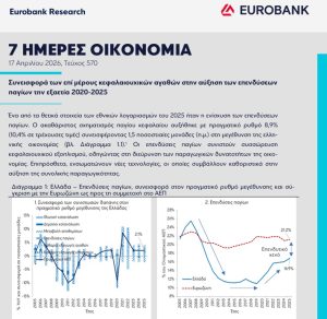 Επενδύσεις στην Ελλάδα: «Άλμα» στο 16,9% του ΑΕΠ - Ποιοι κλάδοι οδηγούν την ανάκαμψη