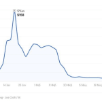 Μπλόκο των brokers στο deal των 975 εκατομμυρίων του Khaby Lame - Financial Report
