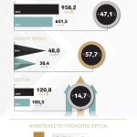 Όμιλος ΑΒΑΞ: Εκρηκτική ανάπτυξη και ιστορικό ρεκόρ το 2025 – Κύκλος εργασιών κοντά στο 1 δισ. ευρώ, ισχυρά κέρδη και υψηλό μέρισμα