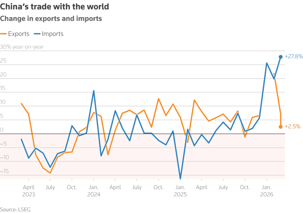 Ο πόλεμος στο Ιράν οδηγεί σε αύξηση των τιμών στη μεγαλύτερη εμπορική έκθεση της Κίνας - Financial Report