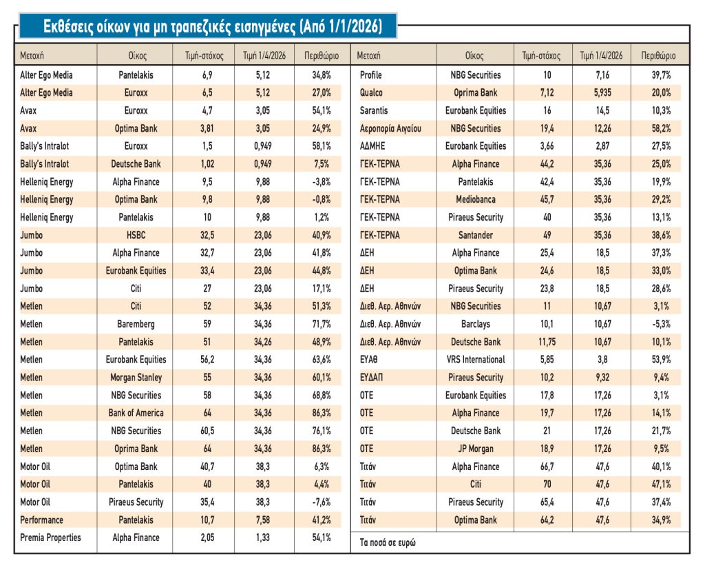 Τα μηνύματα με σημασία για το Χρηματιστήριο