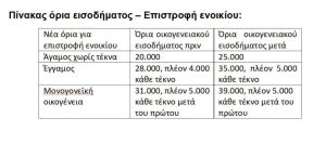Τα 8 μέτρα στήριξης που ανακοίνωσε ο Κυριάκος Μητσοτάκης - Financial Report