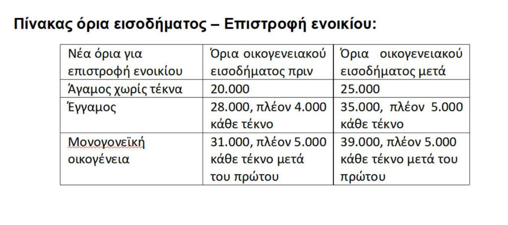 Τα 8 μέτρα στήριξης που ανακοίνωσε ο Κυριάκος Μητσοτάκης - Financial Report