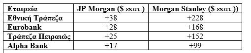 MSCI: Οι winners, οι losers και οι διαφωνίες των αναλυτών