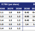 Beta Securities: Ποιες μετοχές στέλνουν σήμα για re-rating