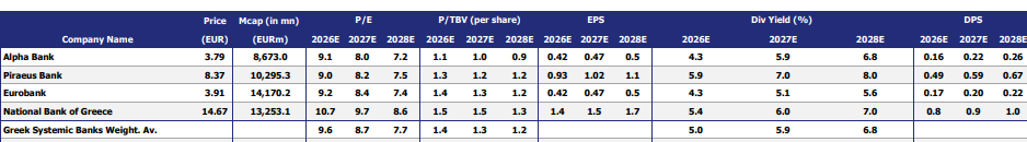 Beta Securities: Ποιες μετοχές στέλνουν σήμα για re-rating